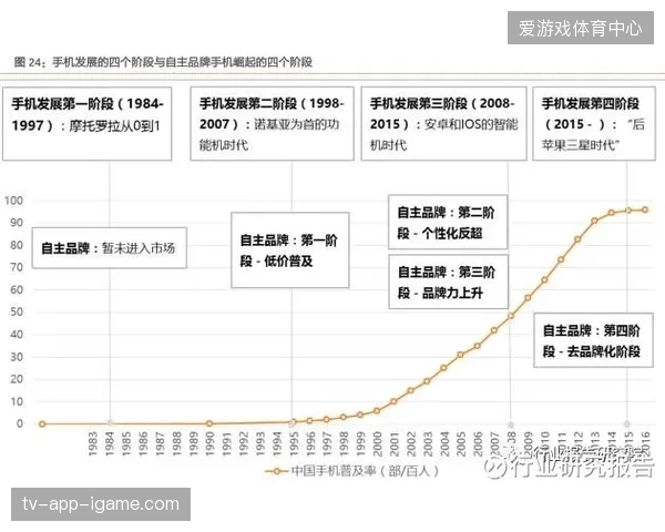 全球体育零售市场渗透率攀升至42%，预测性排班对场馆坪效的贡献显现
